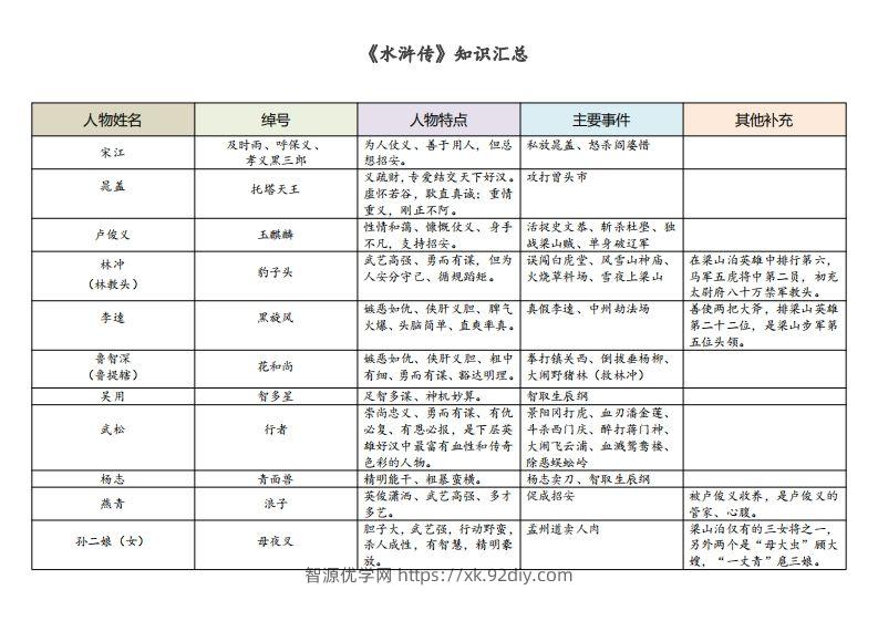《水浒传》知识汇总-智源优学网