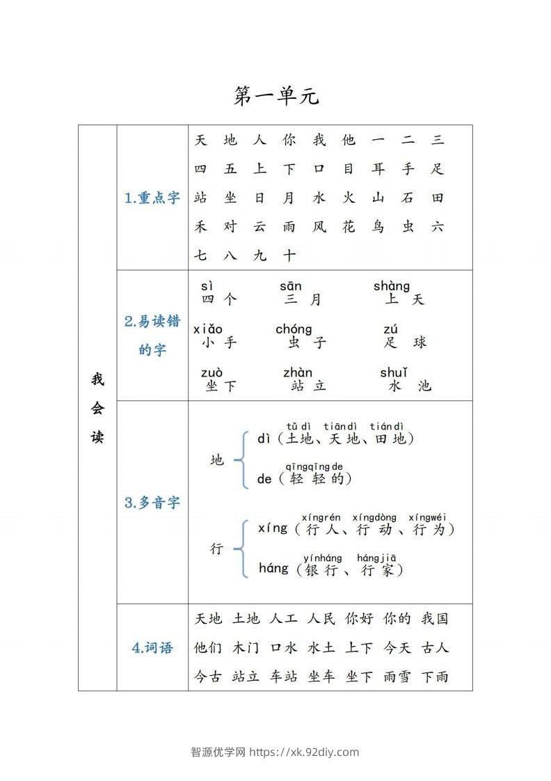 图片[2]-一年级语文上重点知识锦集-智源优学网