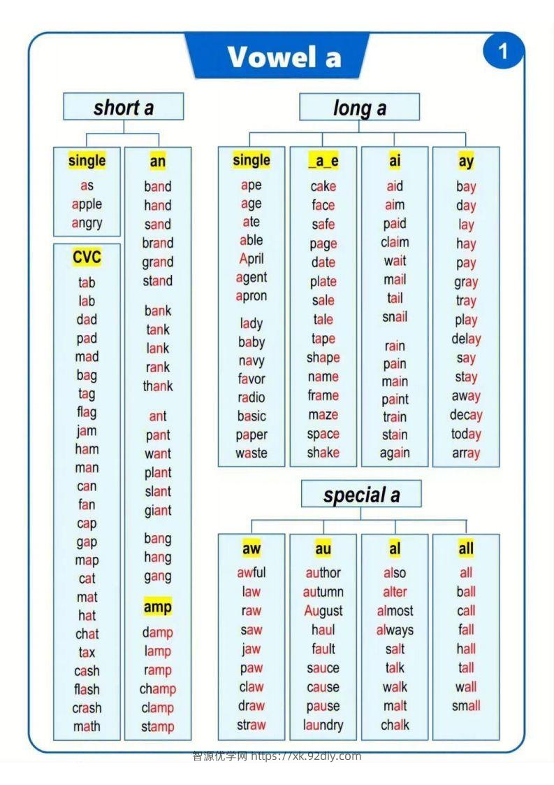 【自然拼读】汇总表（挂图）-智源优学网
