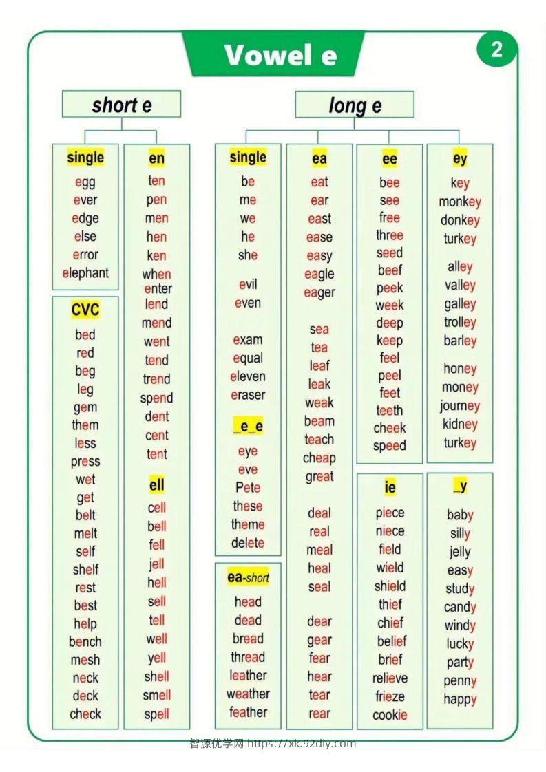 图片[2]-【自然拼读】汇总表（挂图）-智源优学网
