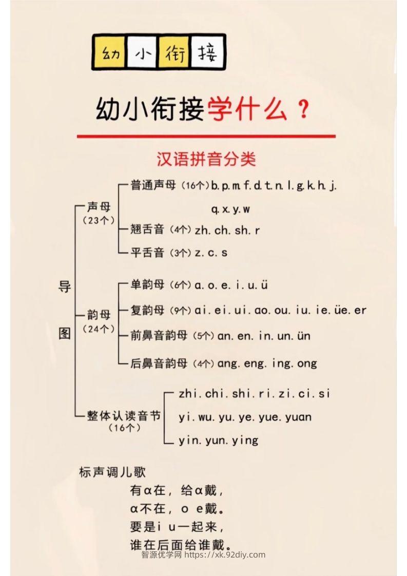 幼小衔接学什么？-智源优学网