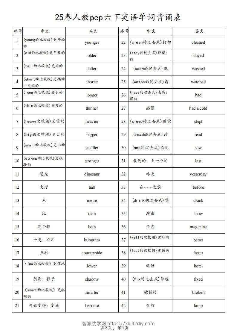 【背诵】25春人教pep六下英语单词背诵表（3页）-智源优学网