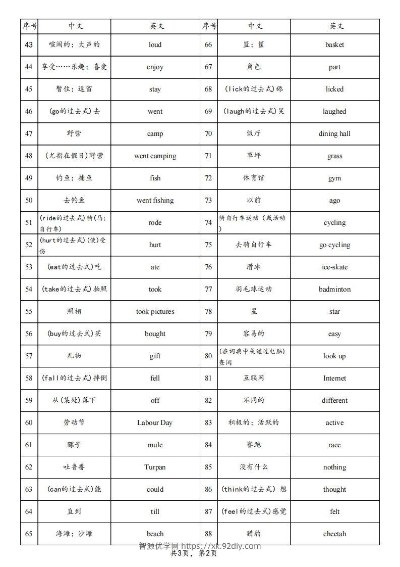 图片[2]-【背诵】25春人教pep六下英语单词背诵表（3页）-智源优学网