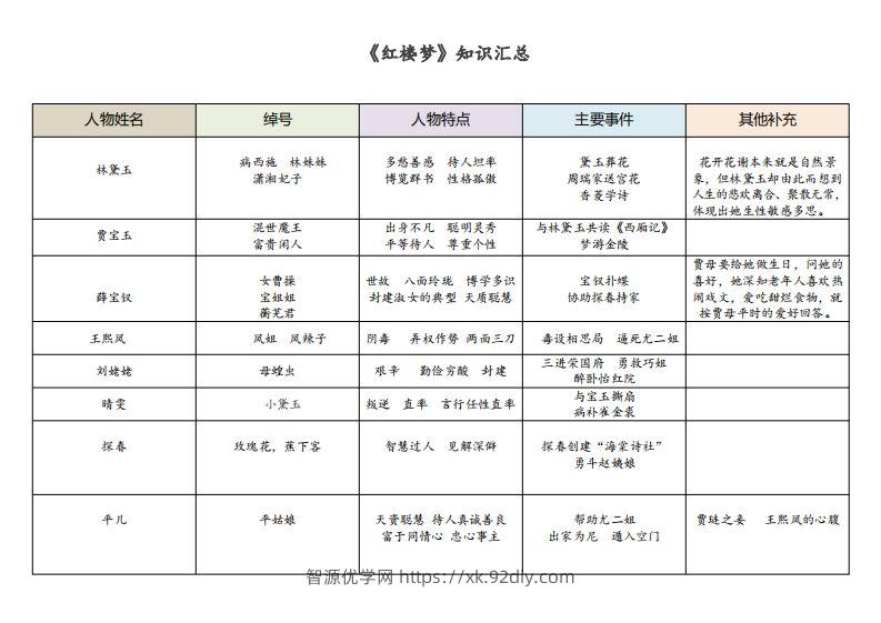 《红楼梦》知识汇总-智源优学网