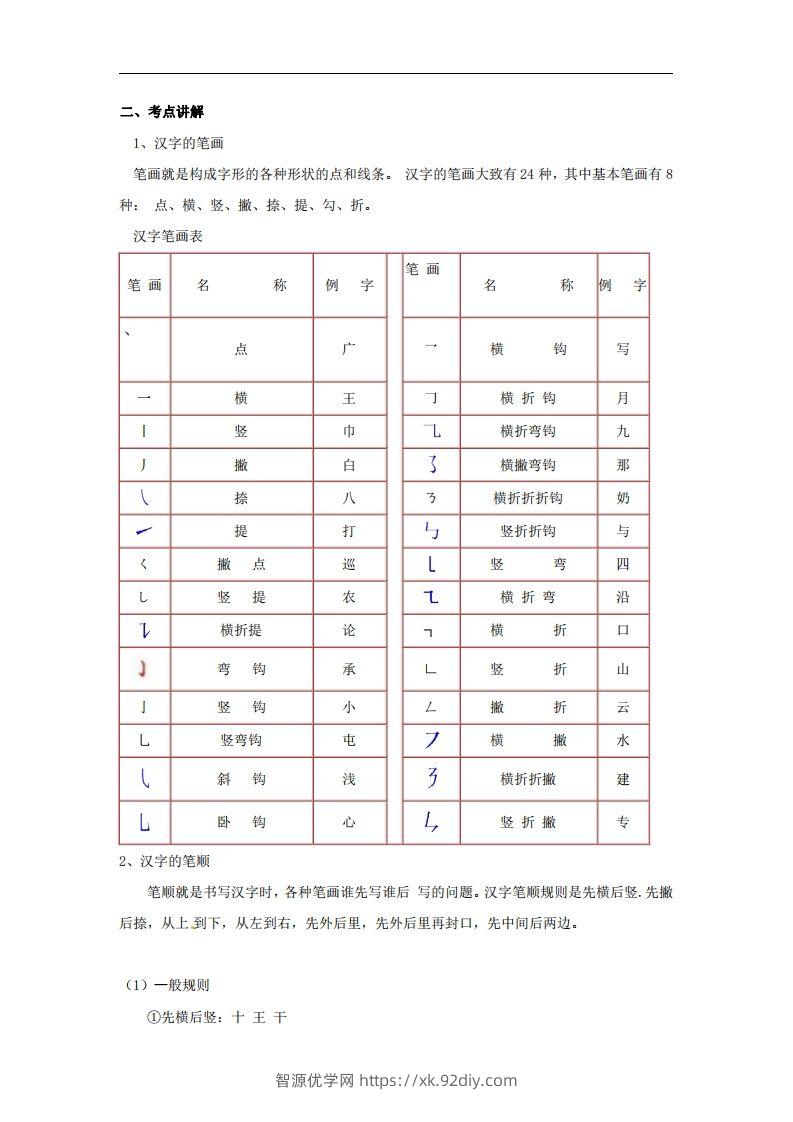 图片[2]-拼音识字1本通-汉字的笔画和笔顺-智源优学网