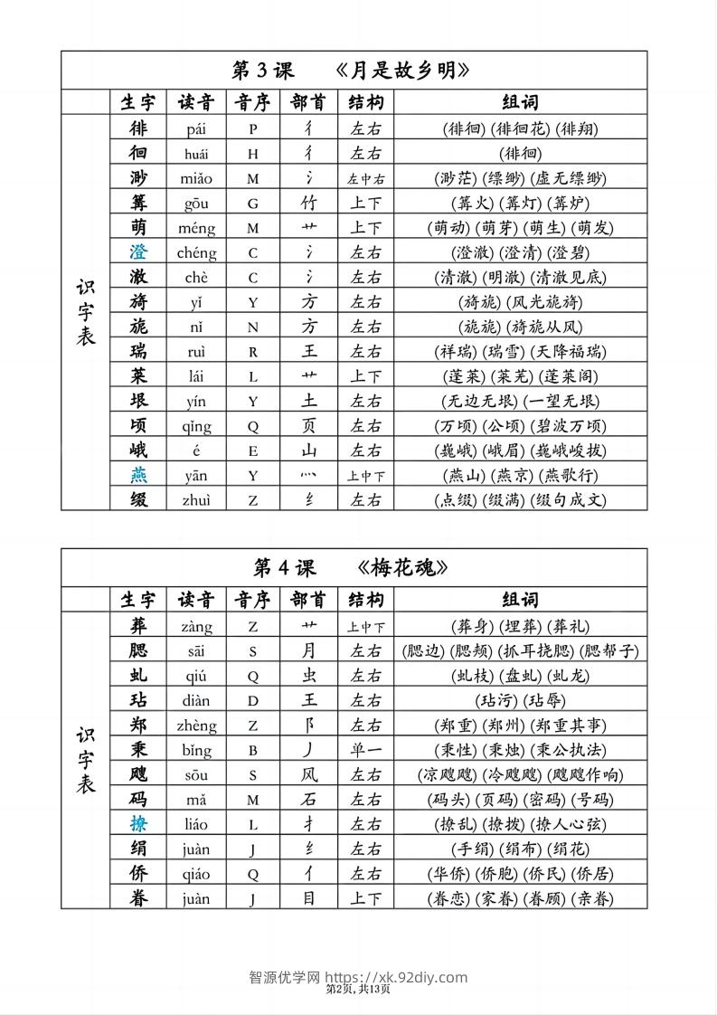 图片[2]-五下语文生字组词课课贴-智源优学网