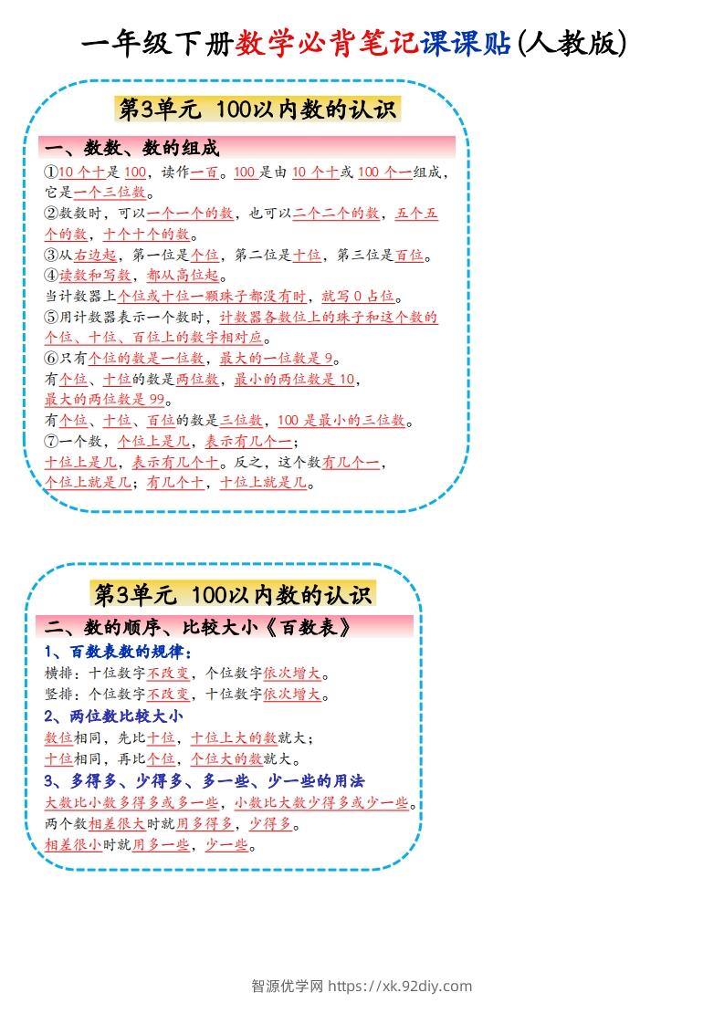 图片[2]-2025年·新一下数学课课贴-智源优学网