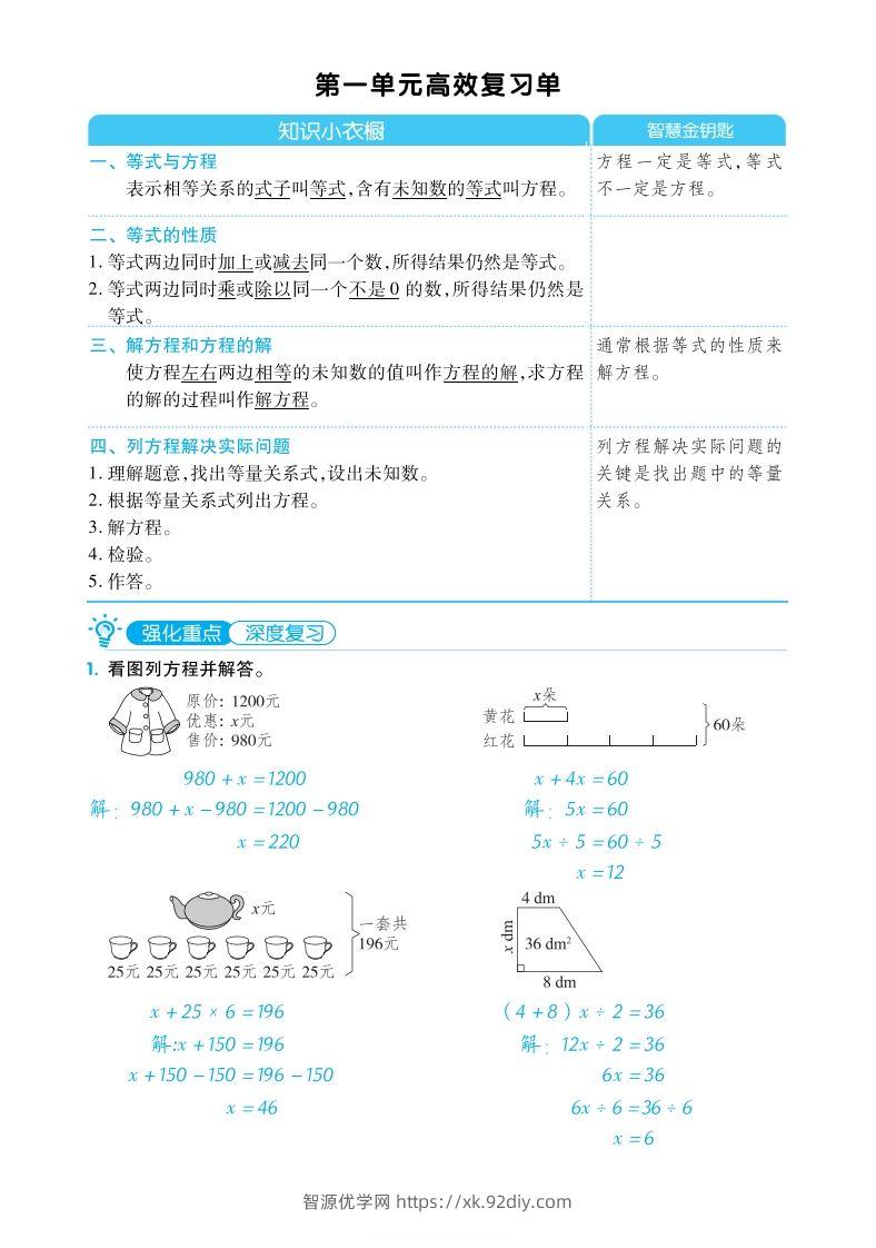 五下数学【苏教】单元归类考点复习清单-智源优学网