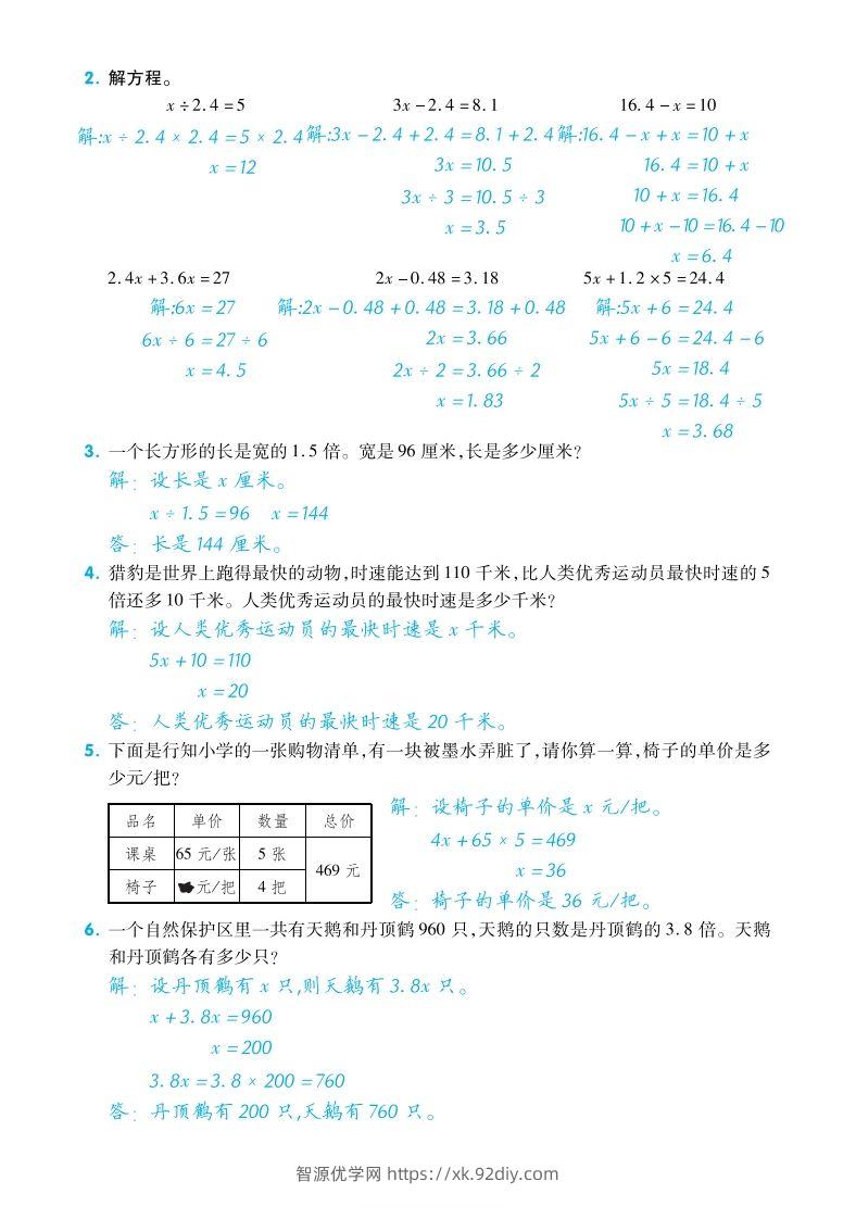 图片[2]-五下数学【苏教】单元归类考点复习清单-智源优学网