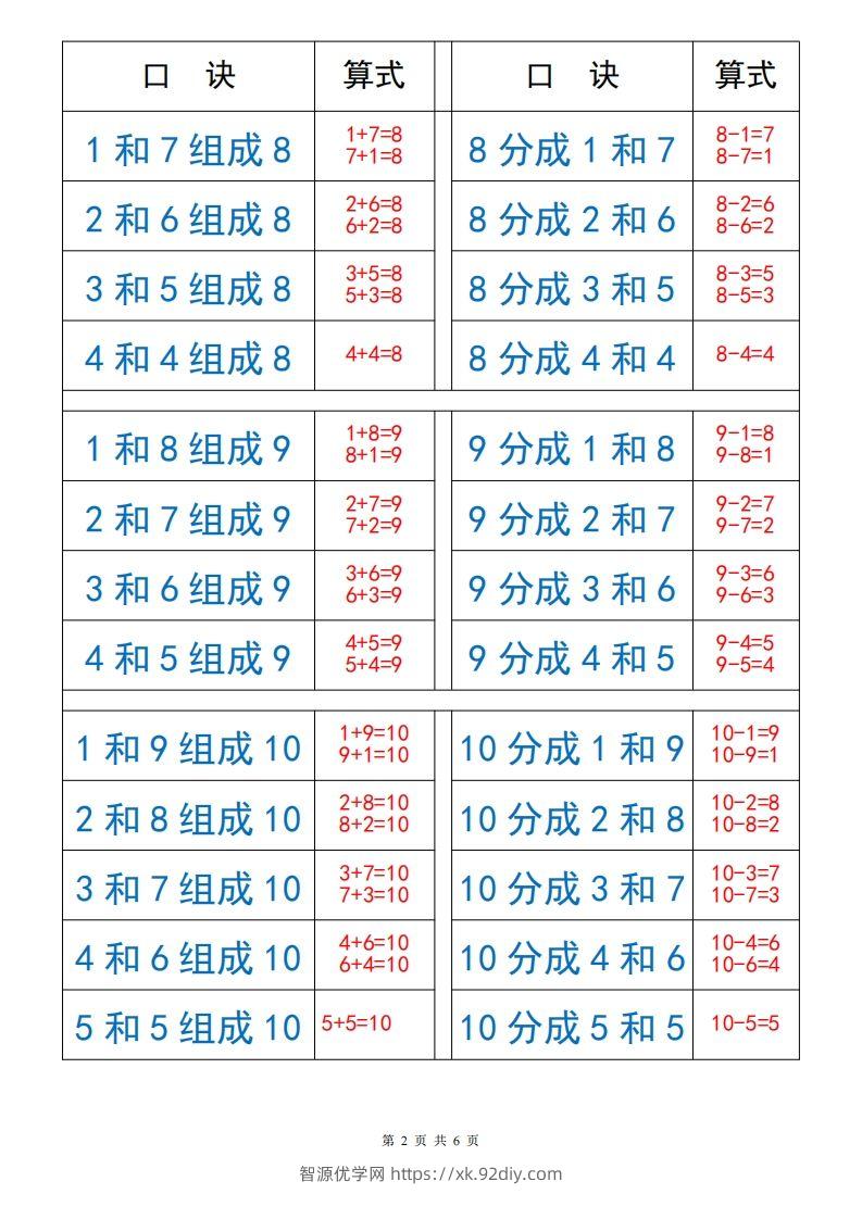 图片[2]-【数学】打印_10以内数的组成与分解-智源优学网