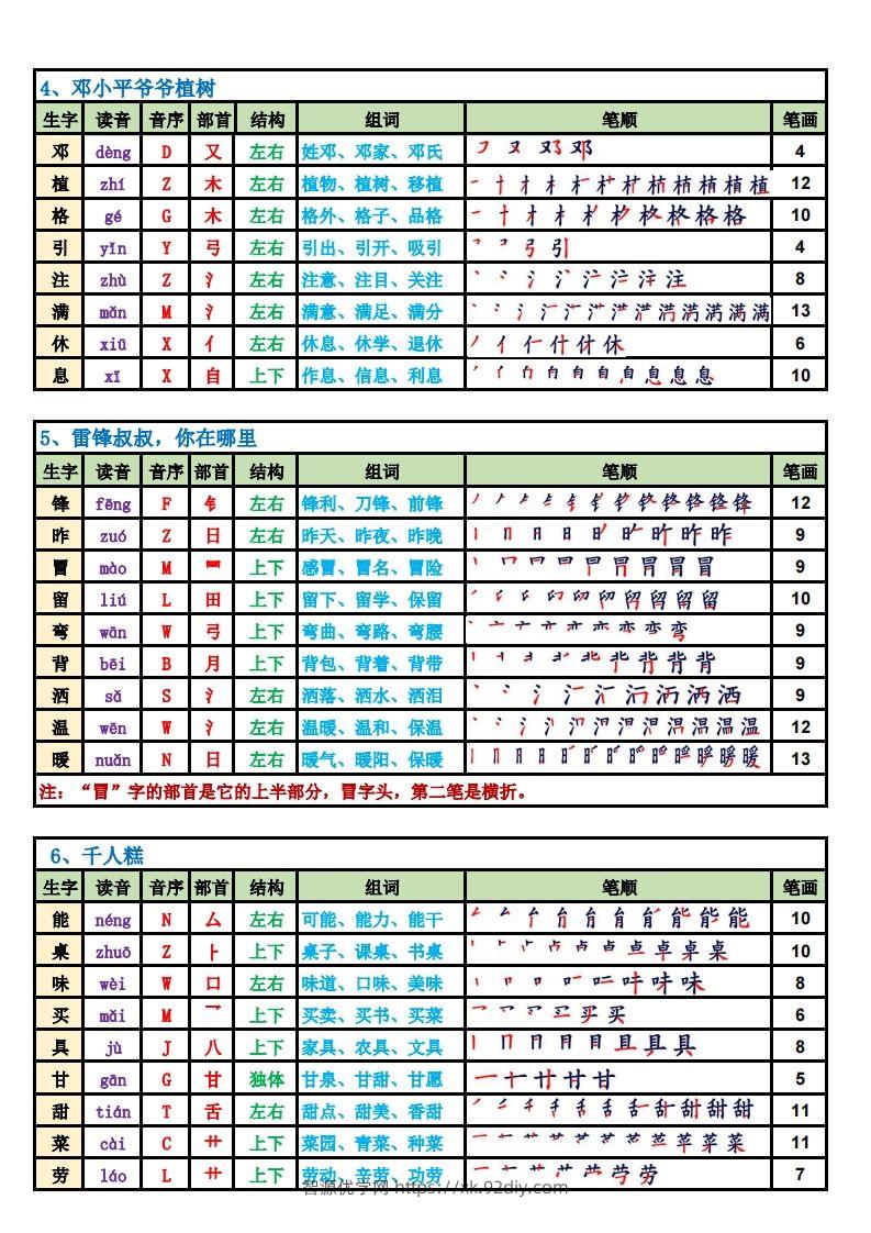 图片[2]-【2025新版-生字笔顺课课贴（250字）】二下语文(1)-智源优学网