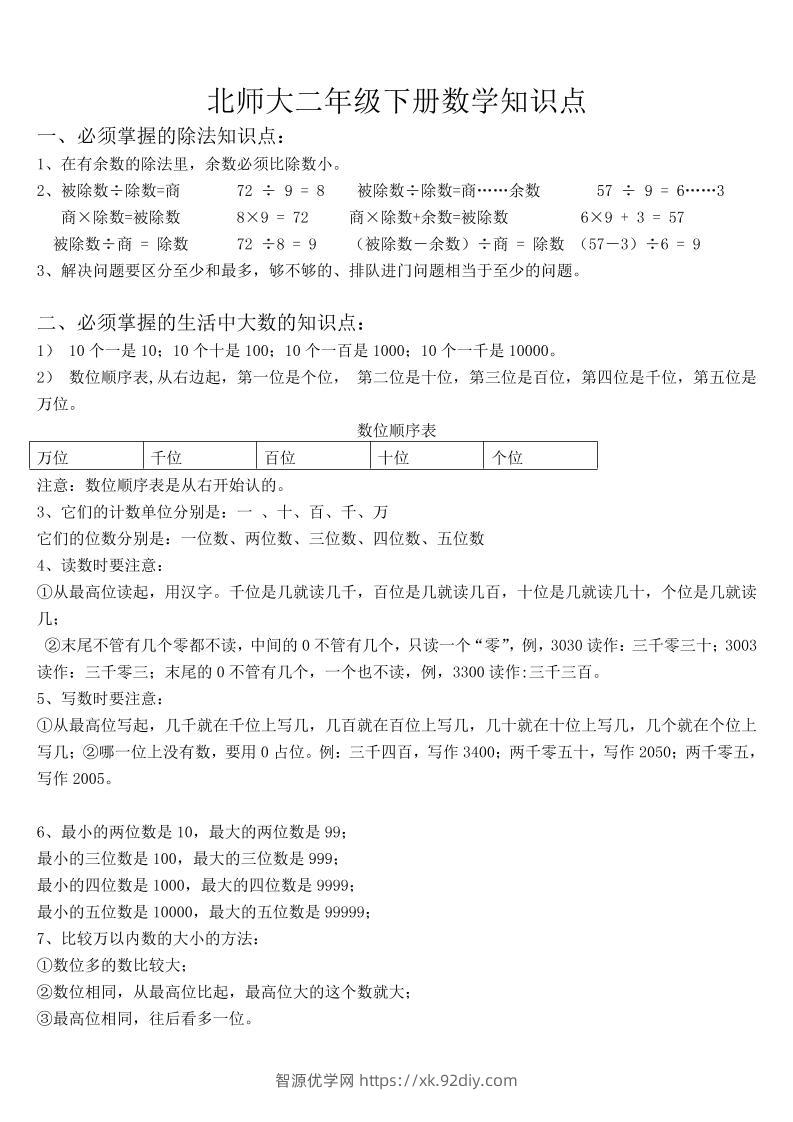 二上北师大数学知识点汇总-智源优学网