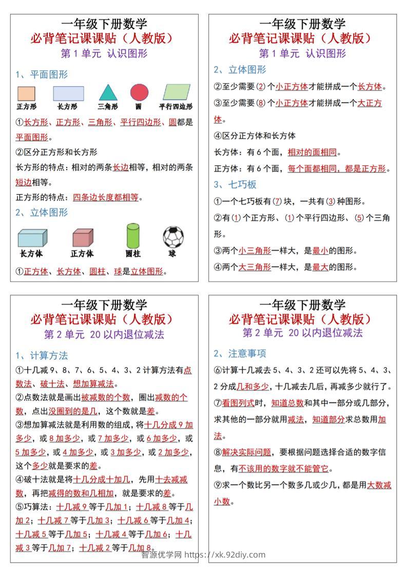 25新一下数学必背笔记课课贴(1版）-智源优学网