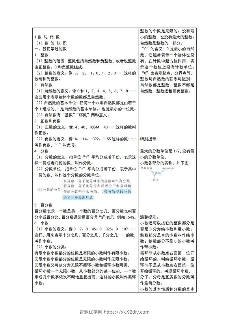 六下青岛版数学总复习重点-智源优学网