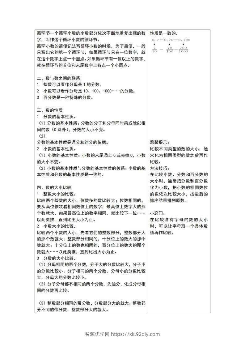 图片[2]-六下青岛版数学总复习重点-智源优学网