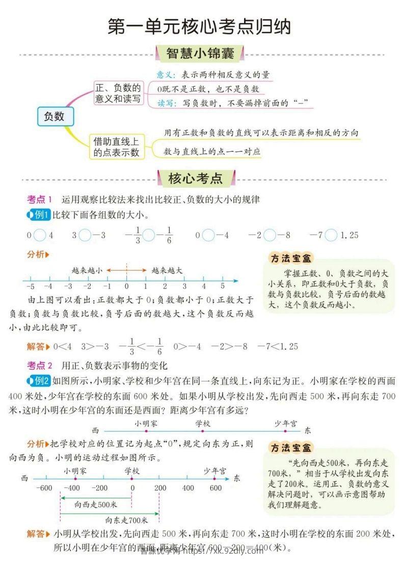 六下数学核心考点归纳-智源优学网