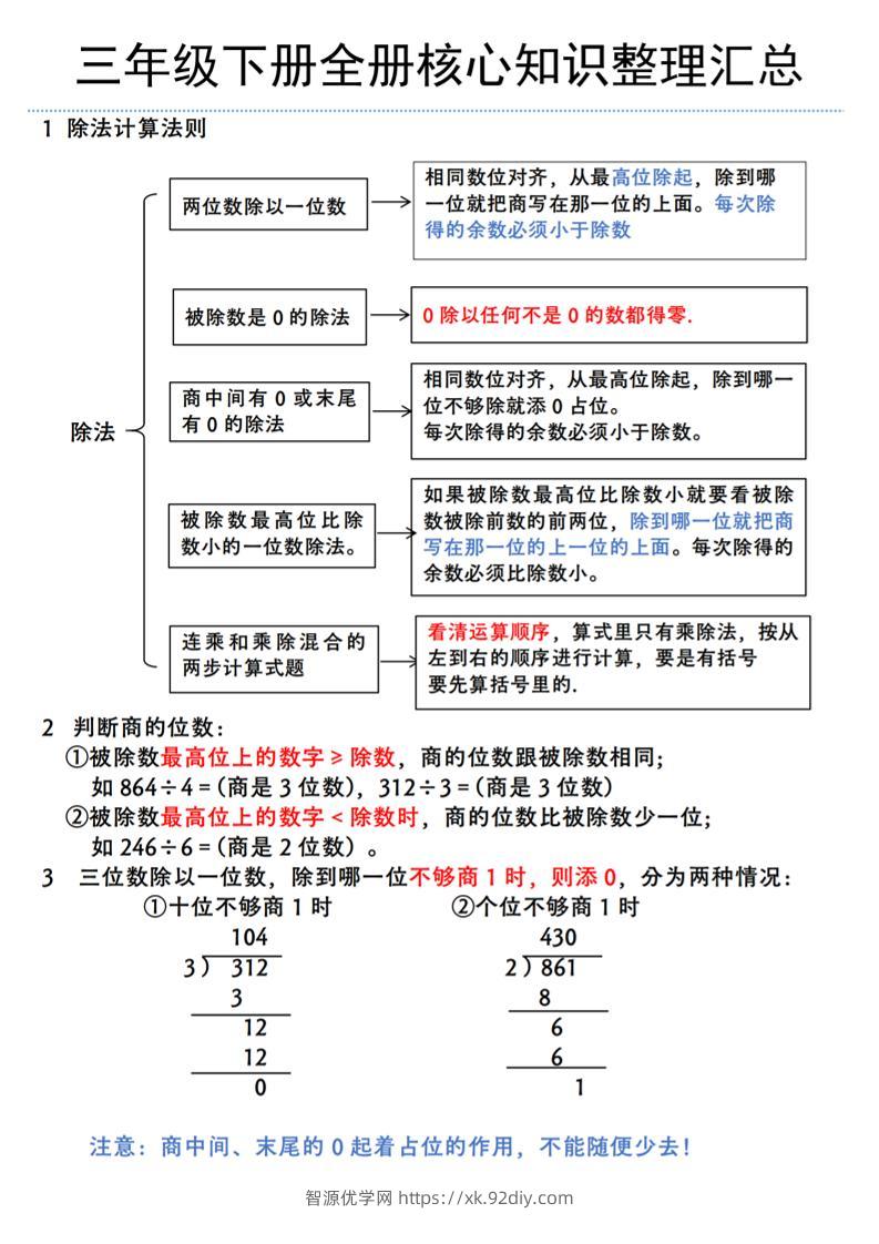 三年级下册数学全册核心知识整理汇总（北师大版）-智源优学网