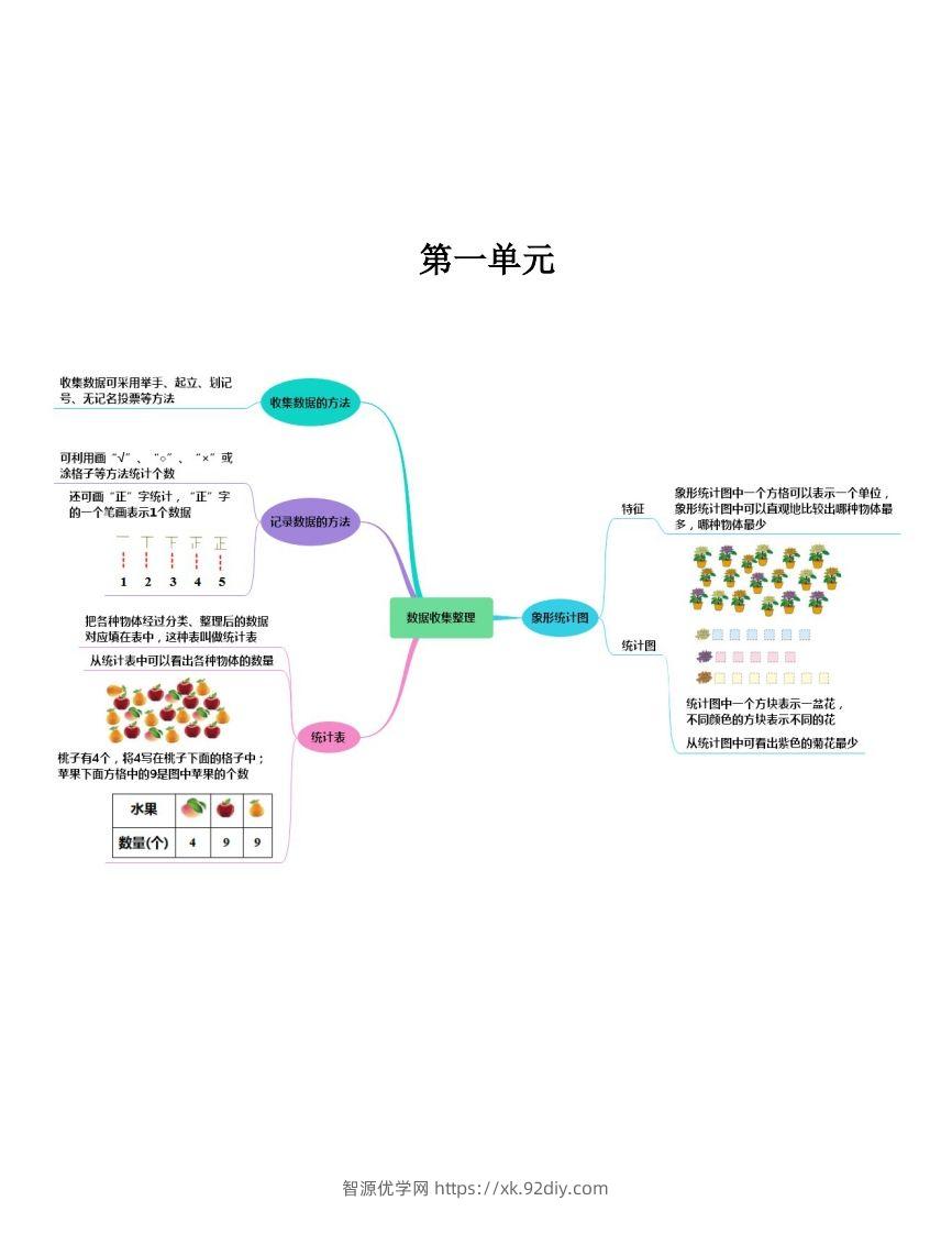 二下人教版数学【思维导图】-智源优学网
