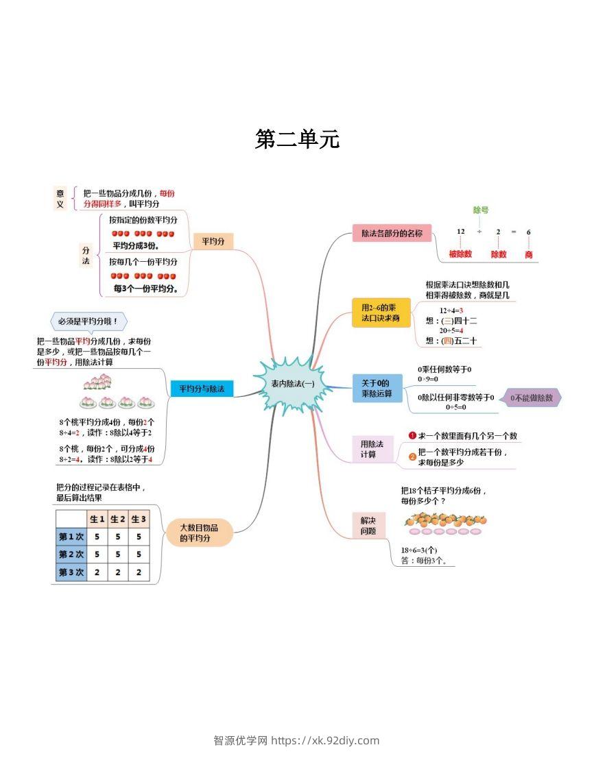 图片[2]-二下人教版数学【思维导图】-智源优学网