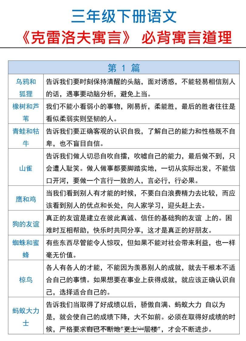 三下语文【克雷洛夫寓言】必备寓言道理-智源优学网