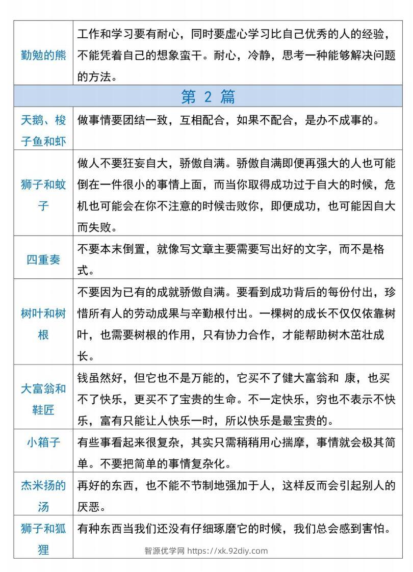 图片[2]-三下语文【克雷洛夫寓言】必备寓言道理-智源优学网