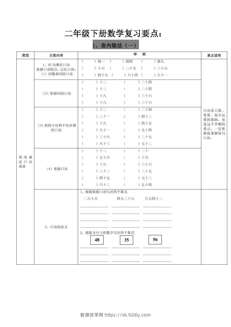 二下人教版数学复习要点-智源优学网