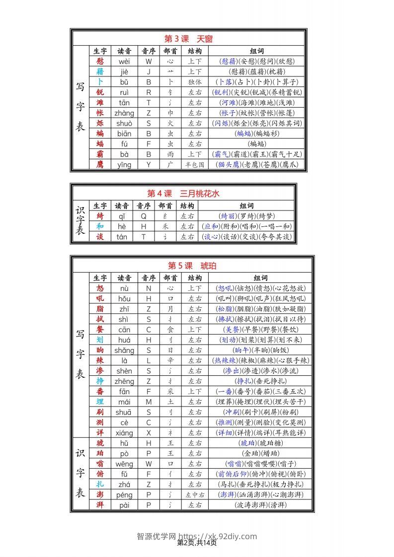 图片[2]-四年级下语文生字组词-智源优学网