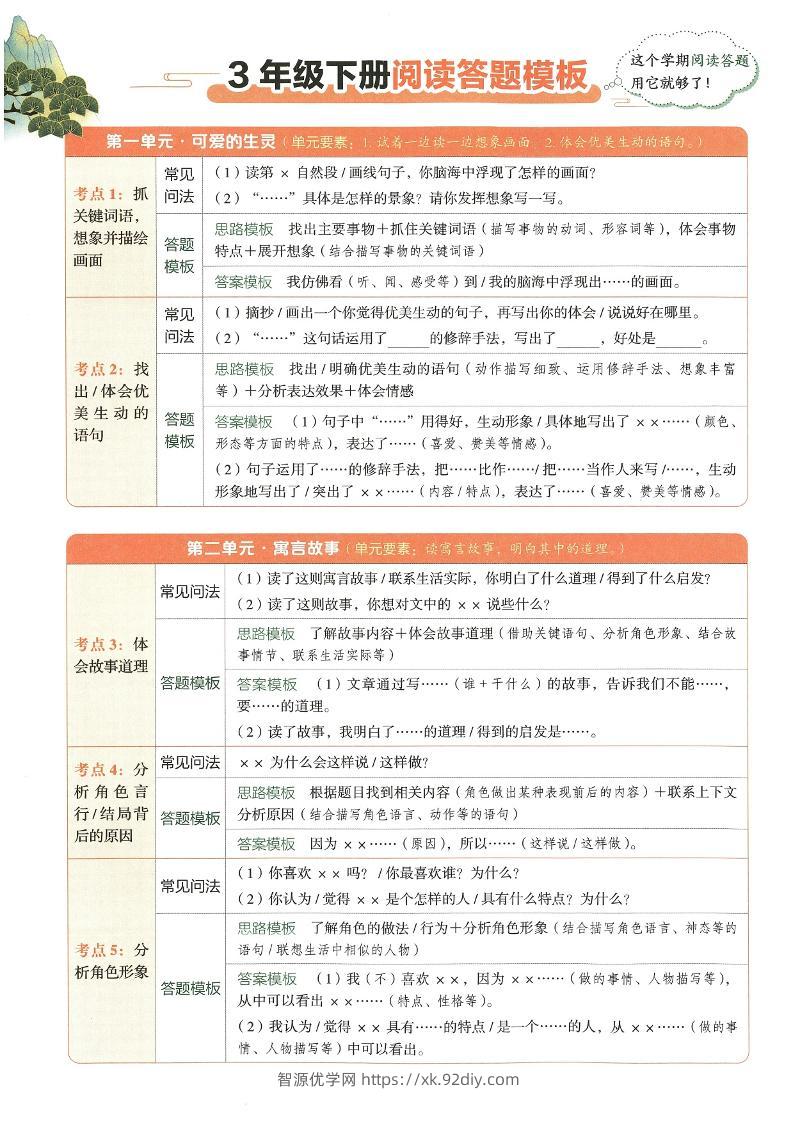 2025春三下语文同步阅读答题模版-智源优学网