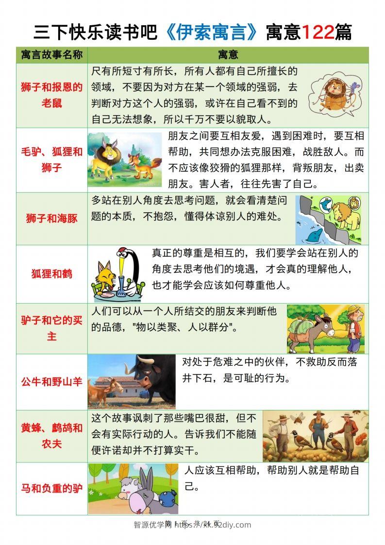 三下语文《伊索寓言》《克雷洛夫寓言》《中国古代寓言》24页-智源优学网