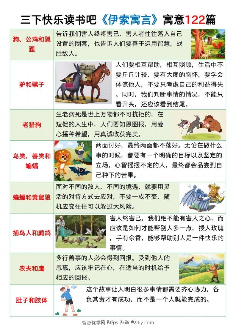 图片[2]-三下语文《伊索寓言》《克雷洛夫寓言》《中国古代寓言》24页-智源优学网