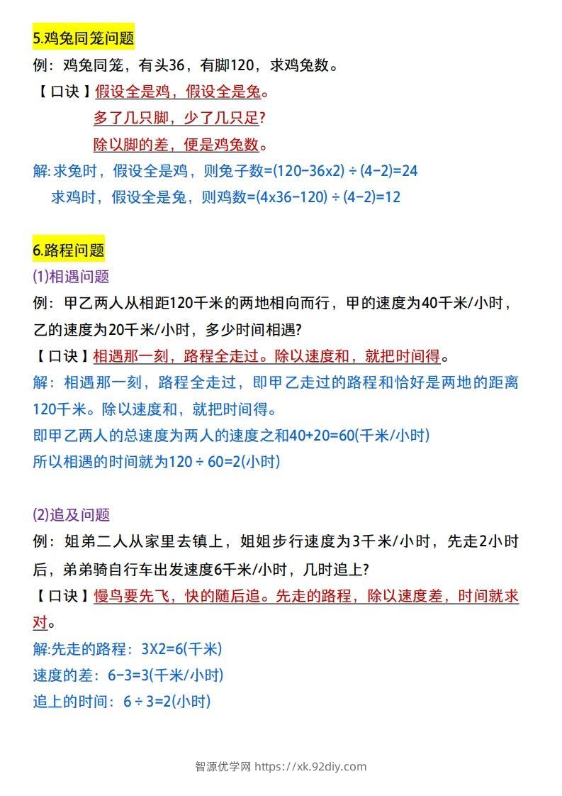 图片[2]-小升初数学：14类常考题型解题思路-智源优学网