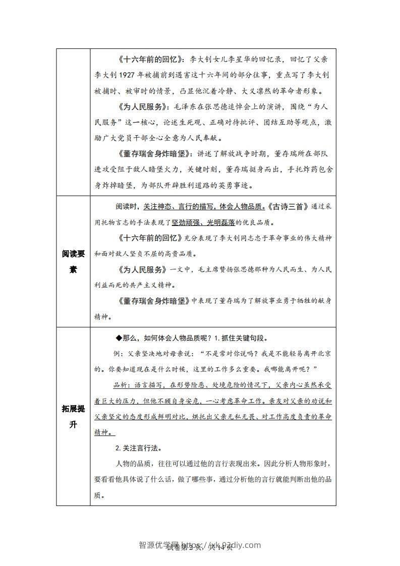 图片[2]-【主题阅读】统编版语文六年级下册第四单元“理想信念”（主题阅读）-智源优学网