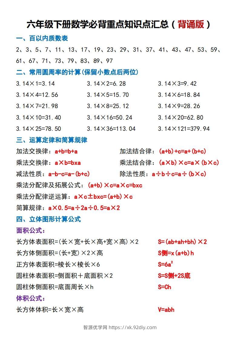 六下数学必背重点知识点汇总（背诵版）-智源优学网