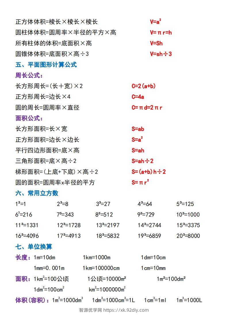 图片[2]-六下数学必背重点知识点汇总（背诵版）-智源优学网