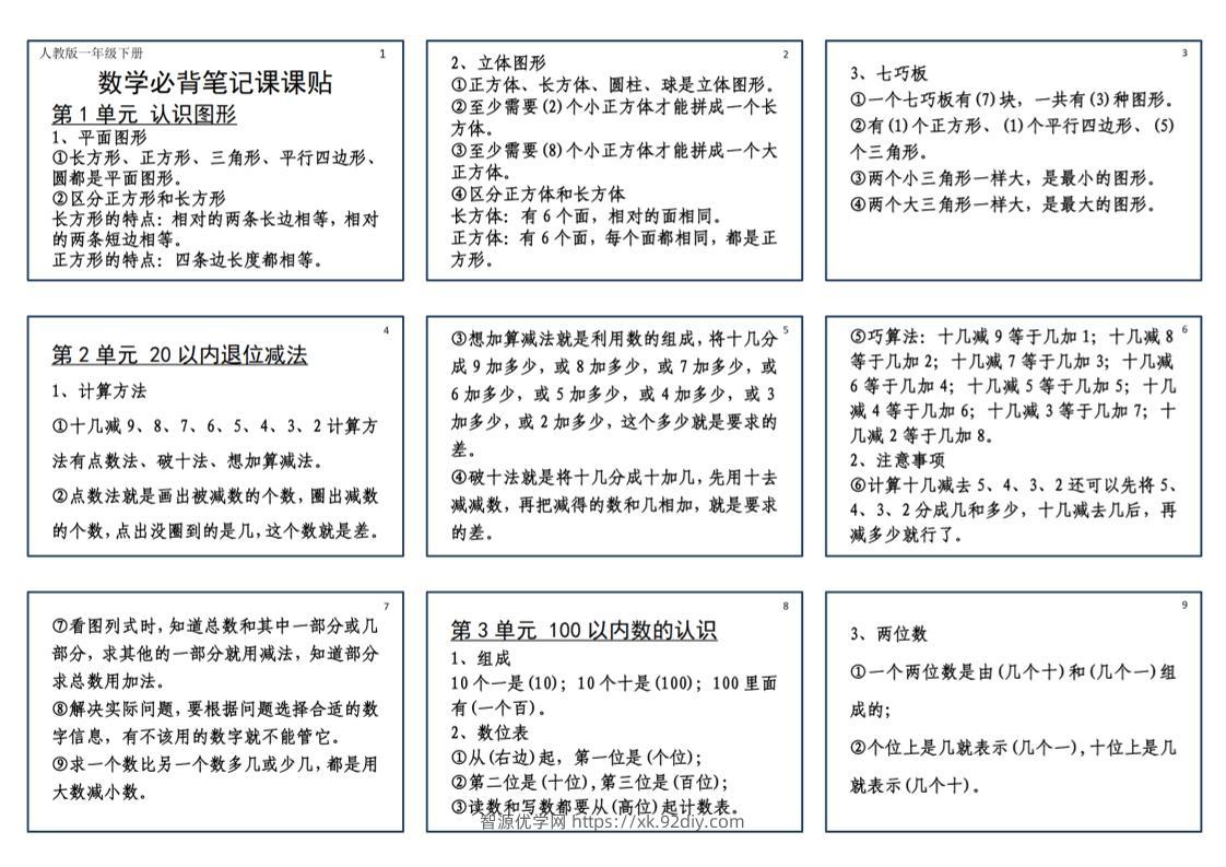 25新一下数学必背笔记课课贴(2版）-智源优学网