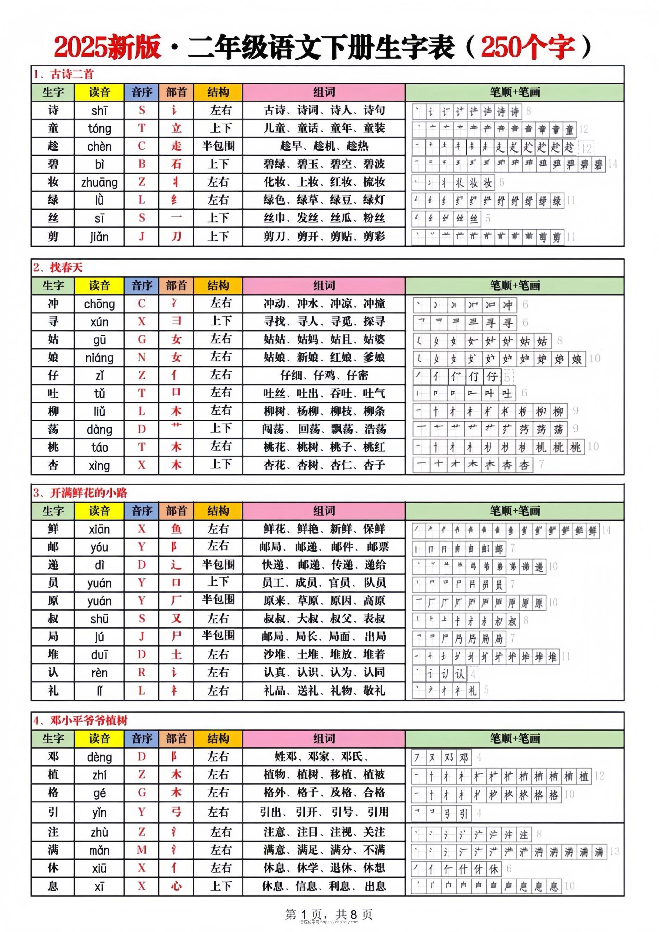 2025新版二下语文生字表250字-智源优学网