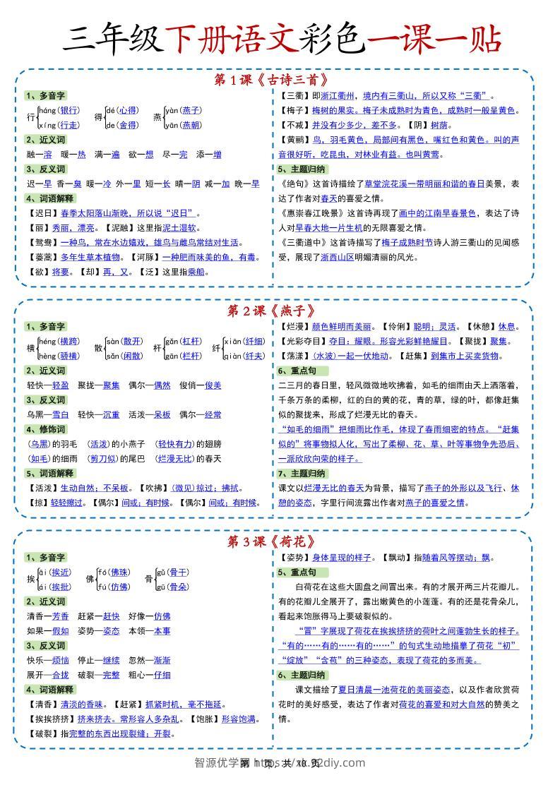 新版三下语文彩色一课一贴（课内重点课课贴）10页-智源优学网