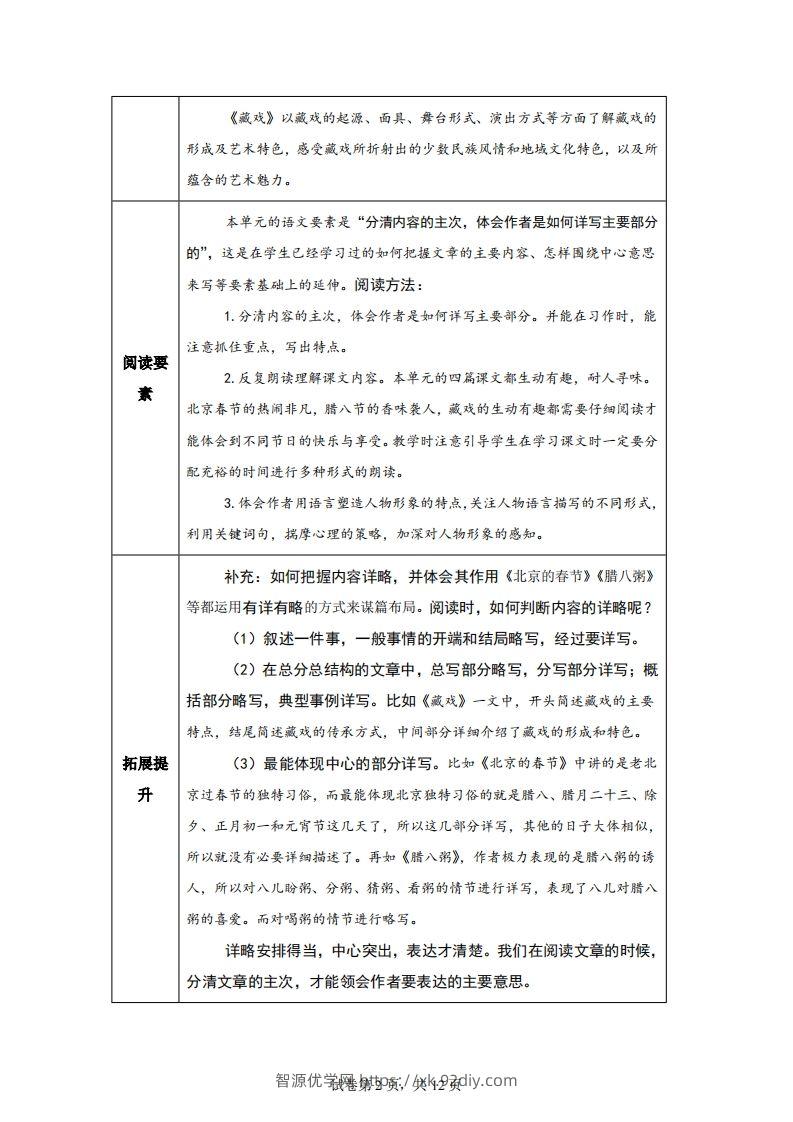 图片[2]-【主题阅读】统编版语文六年级下册第一单元“民风民俗”（主题阅读）-智源优学网