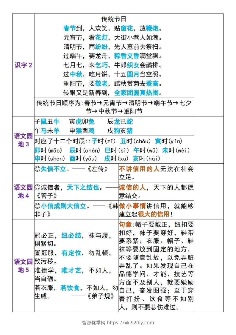 图片[2]-二年级下册语文课文重点内容背诵表+默写表-智源优学网