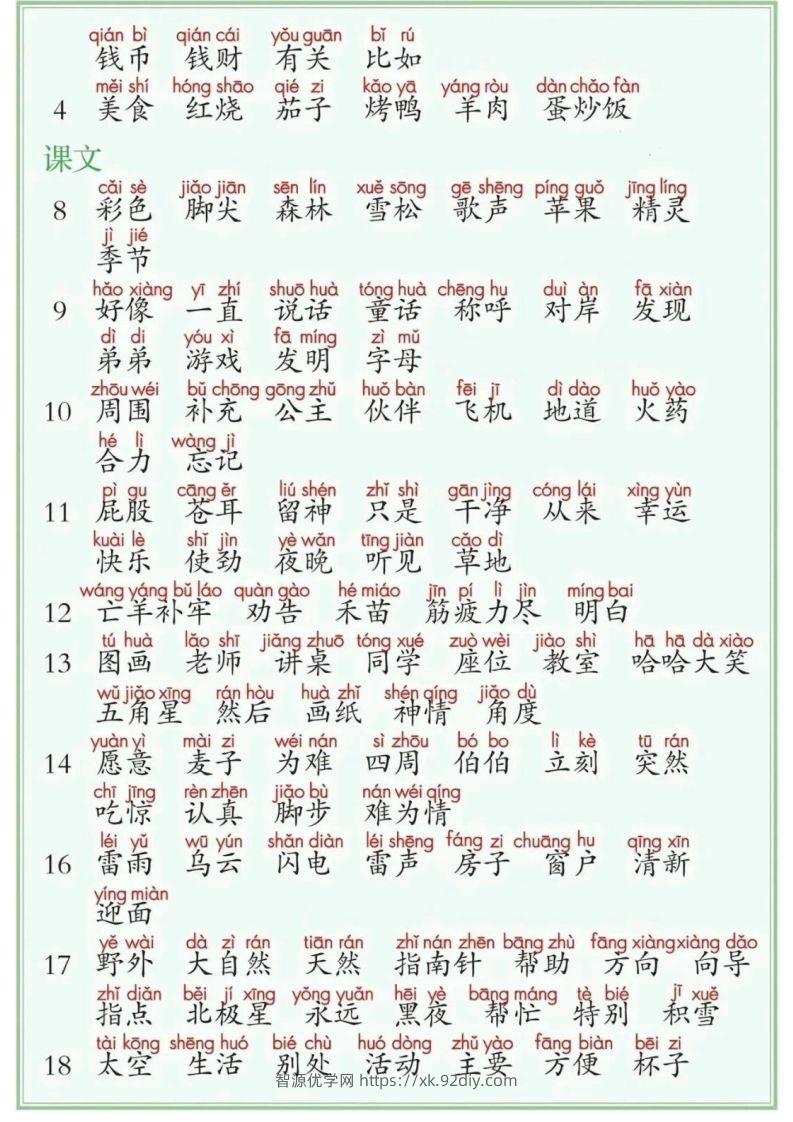 图片[2]-25年二年级下册语文课后三表（识字表写字表词语表）-智源优学网