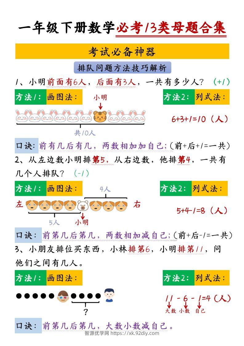 【专项】一下数学必考13类母题合集13页-智源优学网