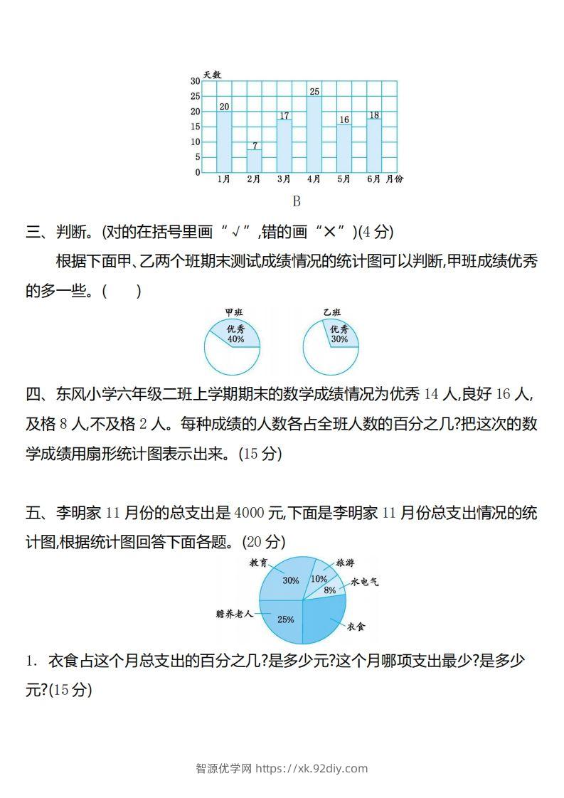 图片[2]-六下苏教版数学第一单元测试卷-2-智源优学网