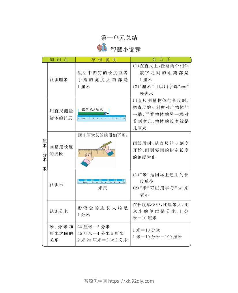 二下冀教版数学全册重要知识点汇总(1)-智源优学网