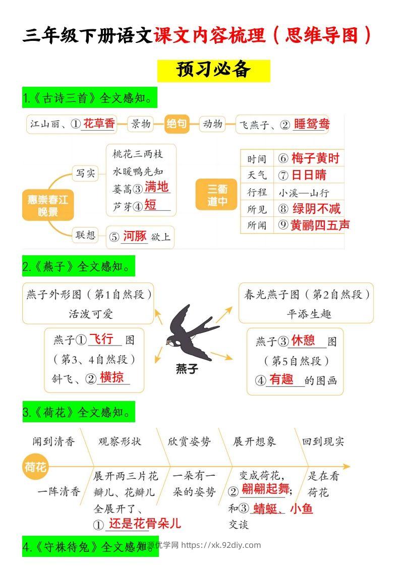 三下语文课文内容梳理（思维导图）14页-智源优学网