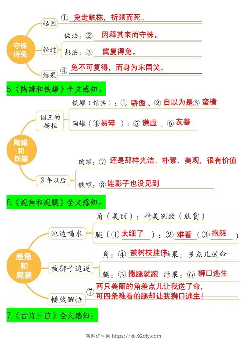 图片[2]-三下语文课文内容梳理（思维导图）14页-智源优学网