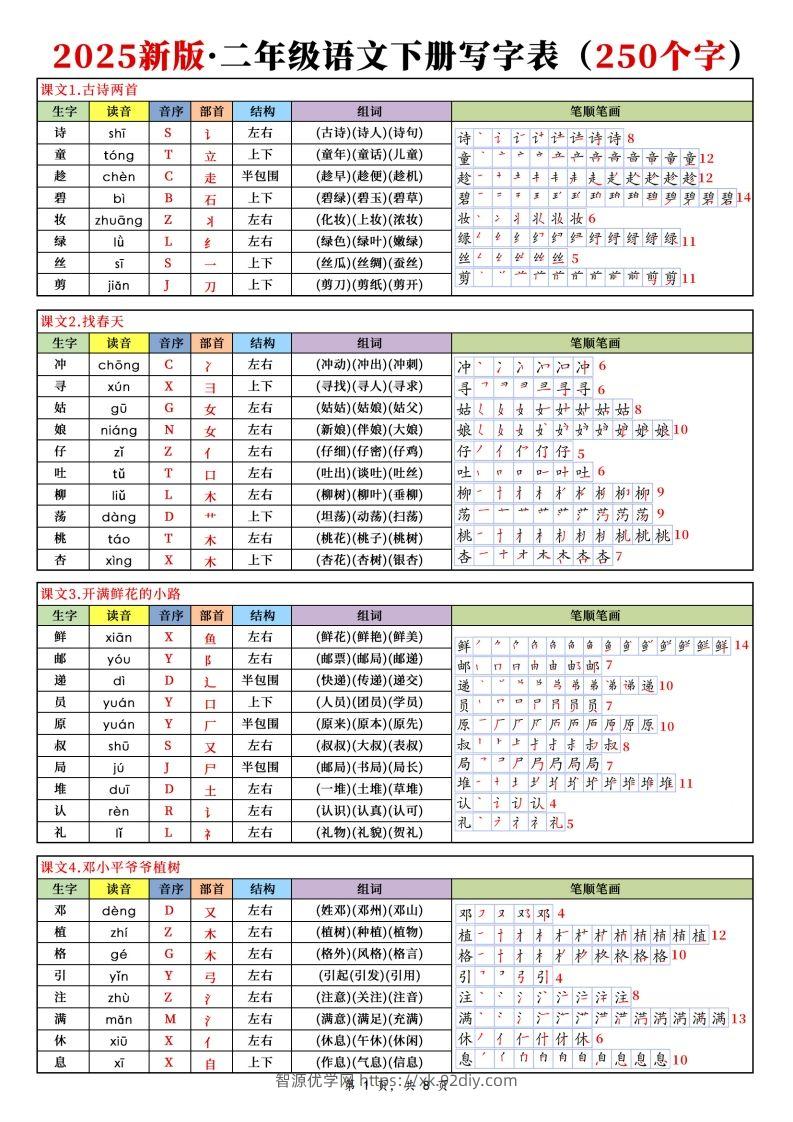 【25新二下语文写字表课课贴（250个字）8页-智源优学网
