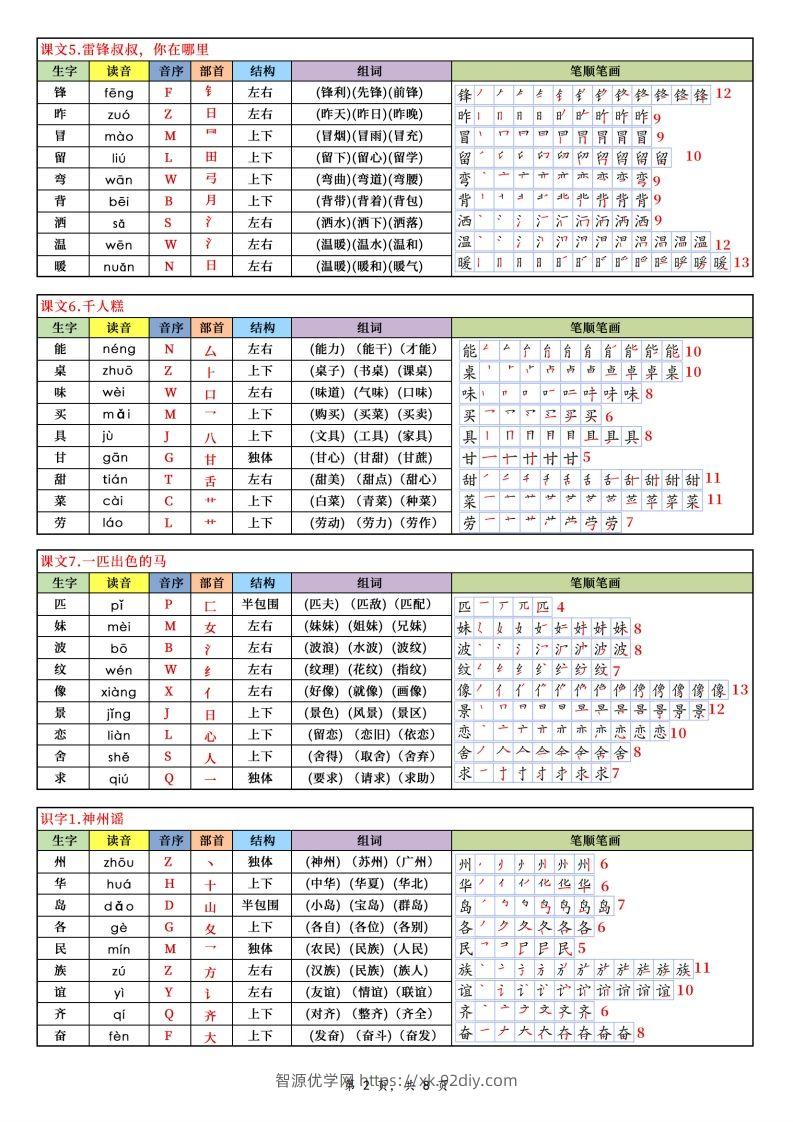 图片[2]-【25新二下语文写字表课课贴（250个字）8页-智源优学网