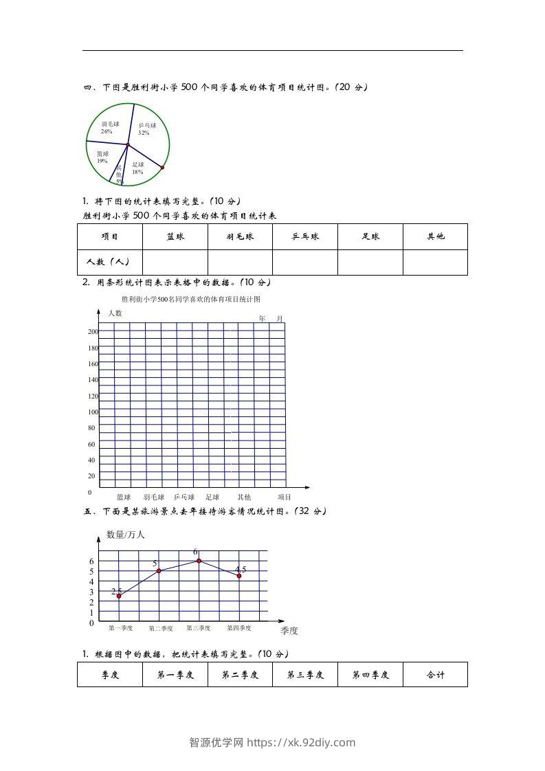 图片[2]-六下青岛63版数学第五单元检测卷-1-智源优学网