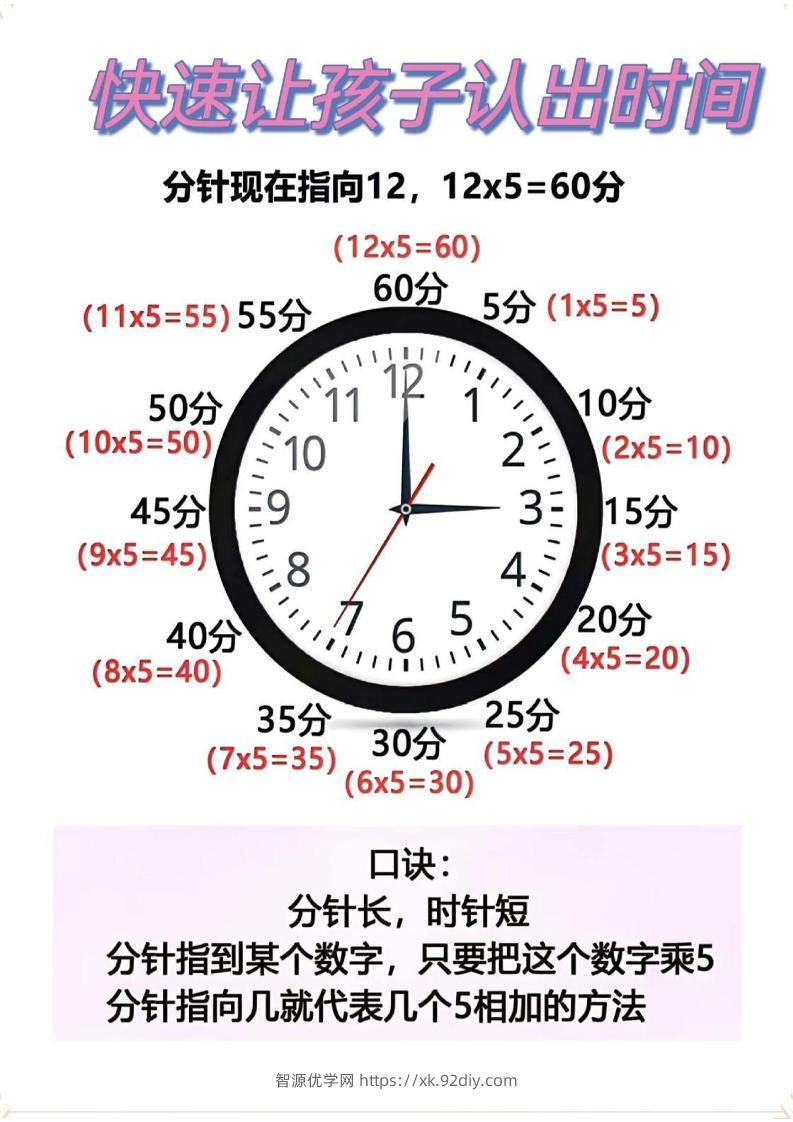 二年级数学下册快速认识钟表的方法-智源优学网