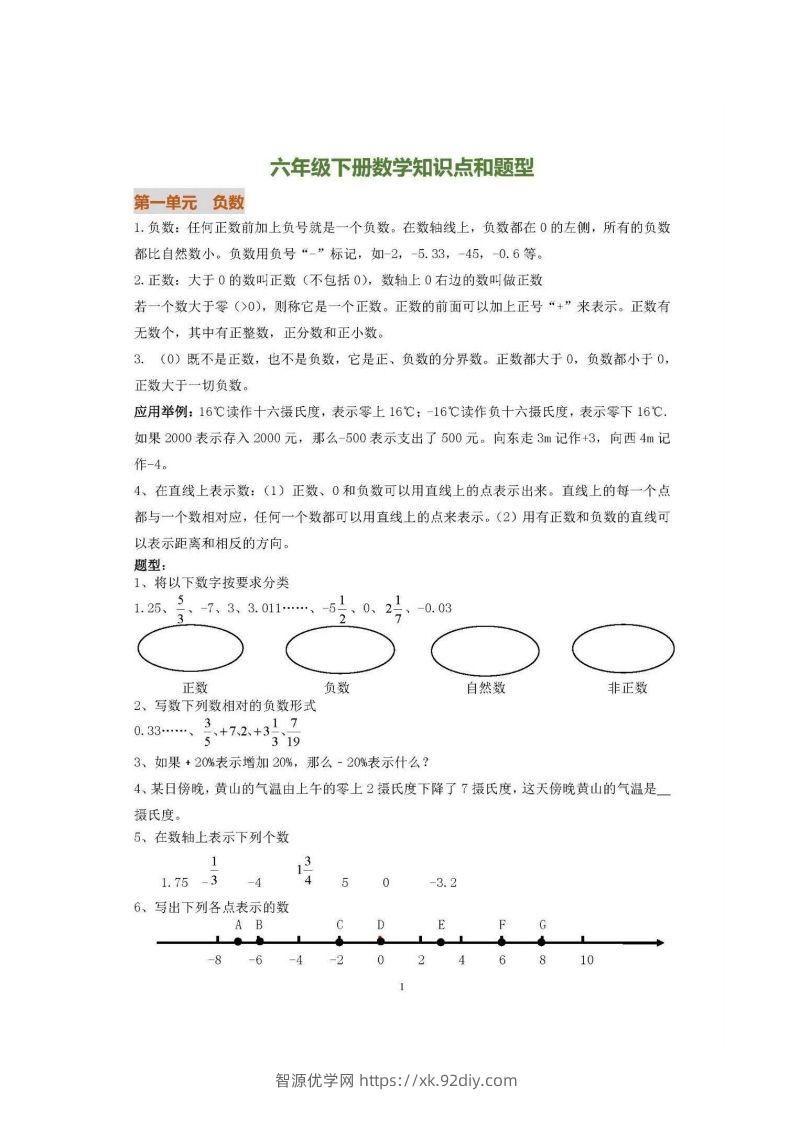 六下人教版数学全册知识要点-智源优学网